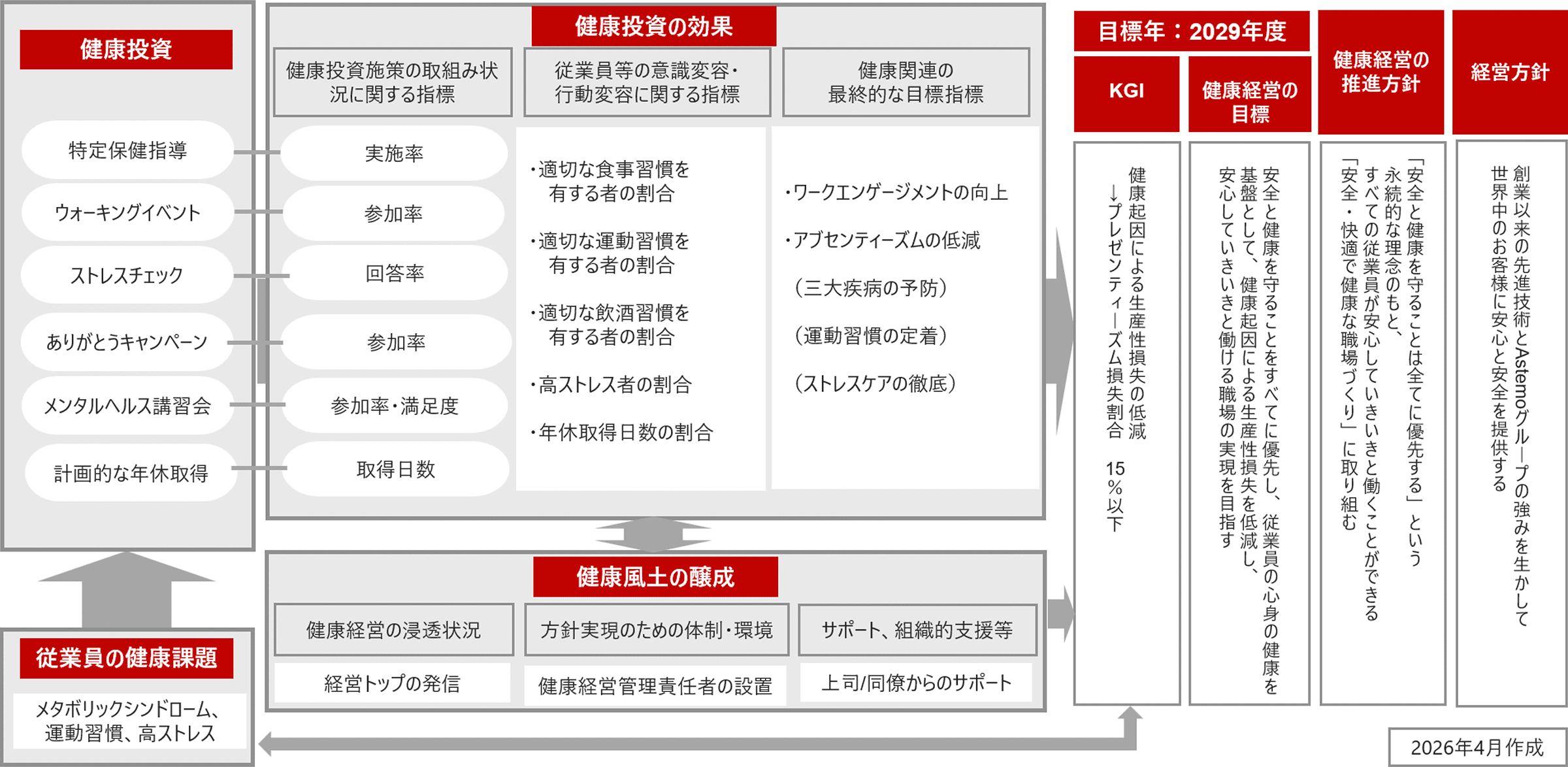 戦略マップ図